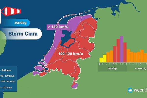 Storm Ciara: Pas goed op
